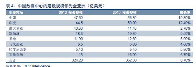 IDC深度报告揭示：全球数据中心节能技术与可持续发展方向(idc行业深度报告)