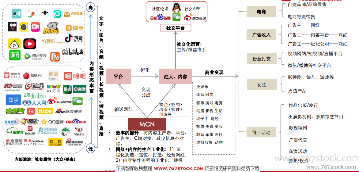 【行业】MCN-抖音·快手·B站系列研究（56页）