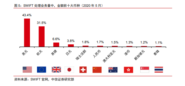 行业 收付清算 Swift如何连接全球 17页 乐晴智库